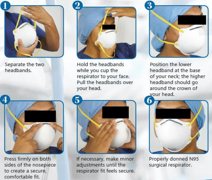 Donning-respirator Donning-respirator